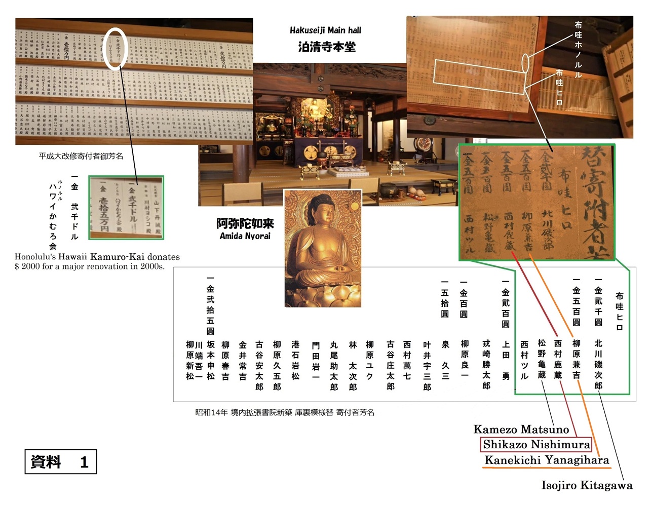 泊清寺本堂の寄付者