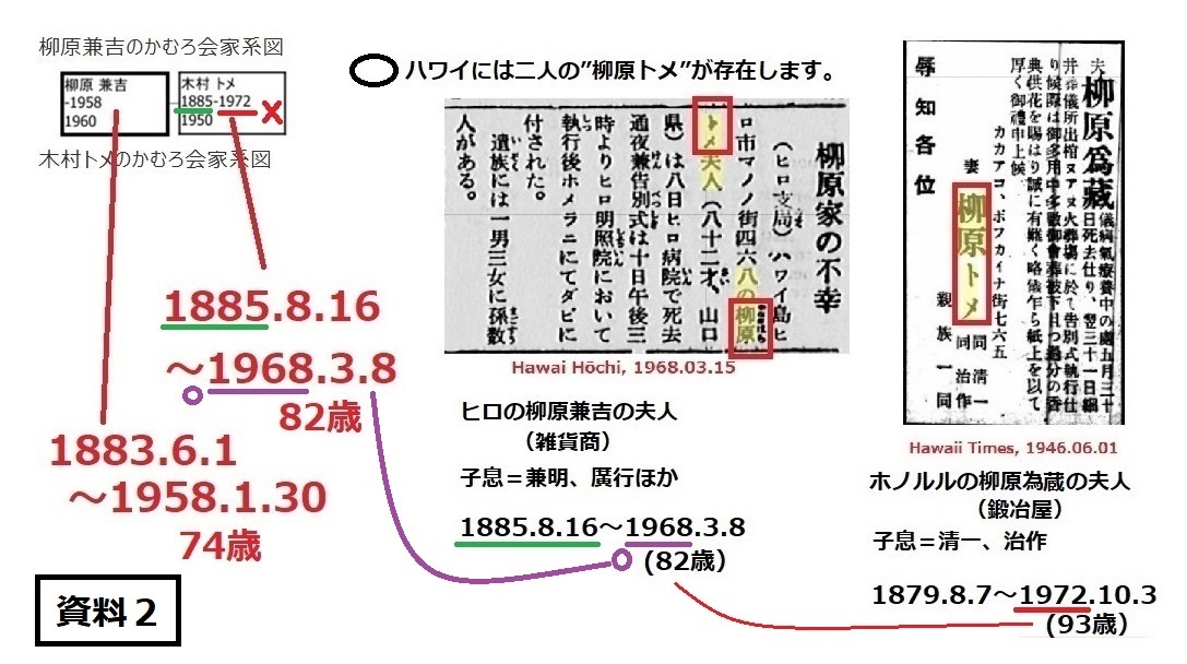 二人の柳原トメ